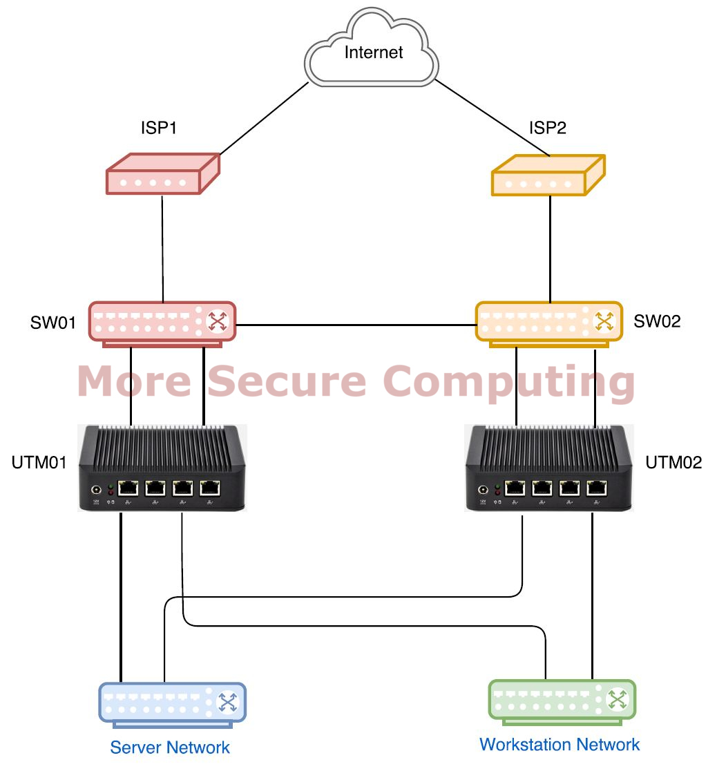 HA Solution Diagram